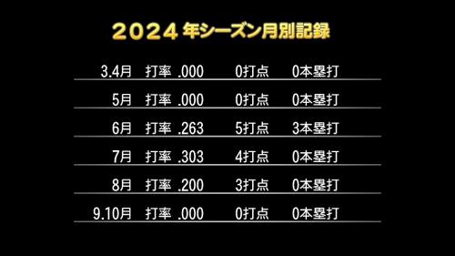 【マイライフ】露掘外野手、現役引退