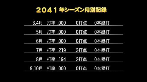 【マイライフ】露掘外野手、現役引退